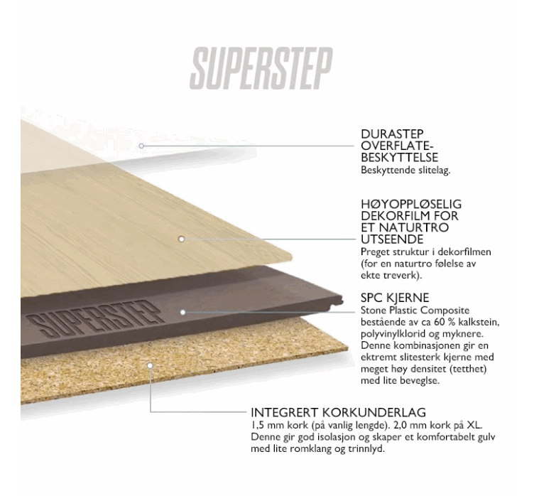 Superstep