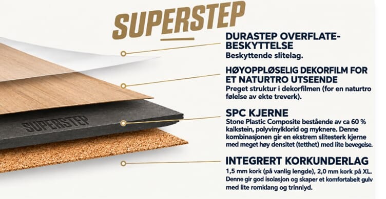 Superstep